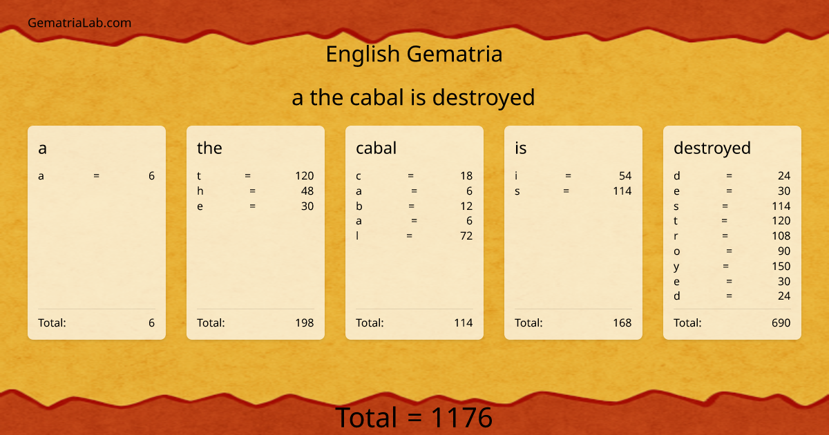 a the cabal is destroyed in english Gematria